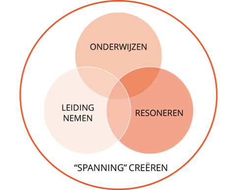 Verkopen Vierkant | VMRpartners